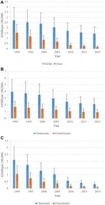 Temporal trends in mortality of tuberculosis attributable to high fasting plasma glucose in China from 1990 to 2019: a joinpoint regression and age-period-cohort analysis